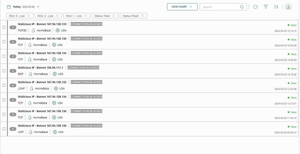 Stopped Botnet connections